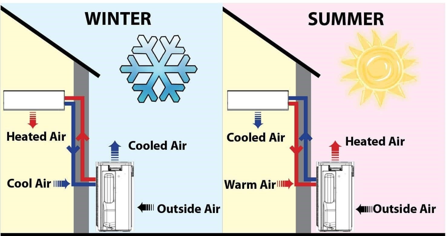 What is Auxiliary Heating: Everything You Need to Know
